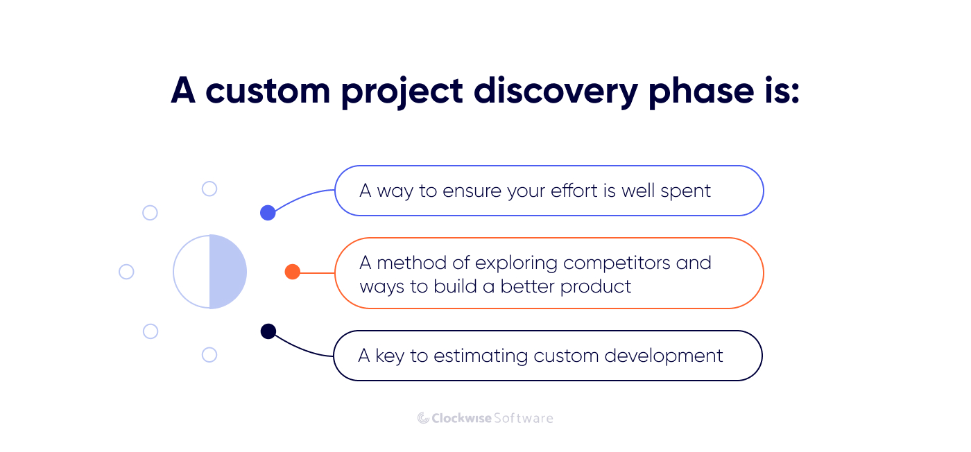 project discovery phase